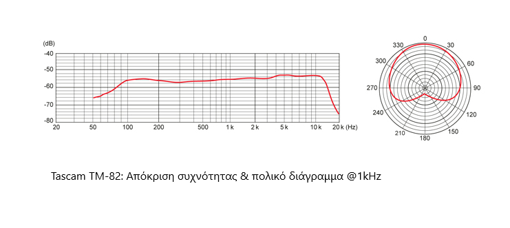 tascam-tm-82-poliko-diagramma